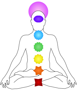 chakras